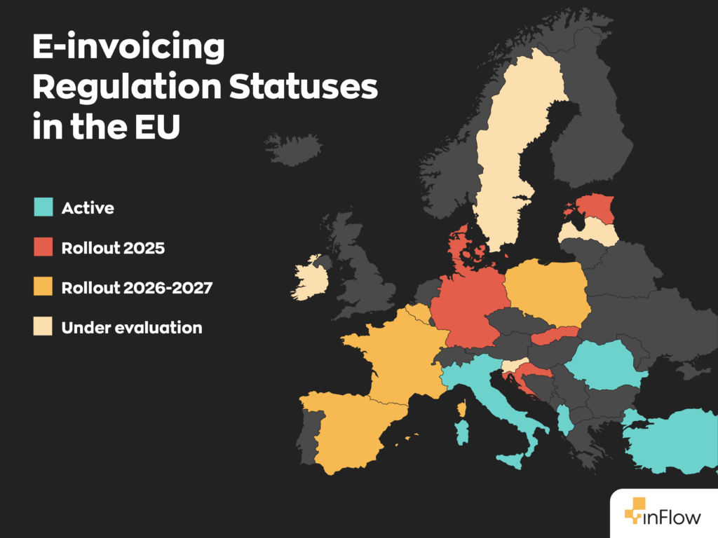 A Map that shows the various e-invoicing regulation statuses in the EU.