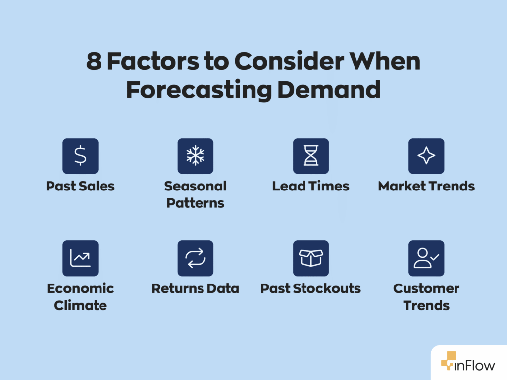 8 Factors to Consider When Forecasting Demand:
1. Past Sales
2. Seasonal Patterns
3. Lead Times
4. Market Trends
5. Economic Climate
6. Returns Data
7. Past Stockouts
8. Customer Trends